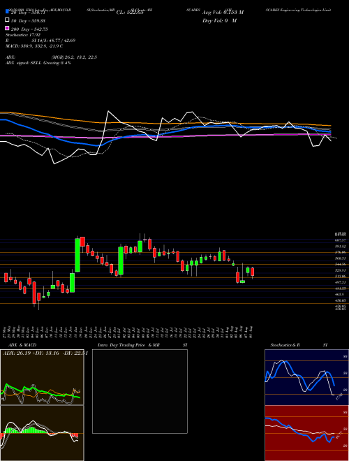 AXISCADES Engineering Technologies Limited AXISCADES Support Resistance charts AXISCADES Engineering Technologies Limited AXISCADES NSE