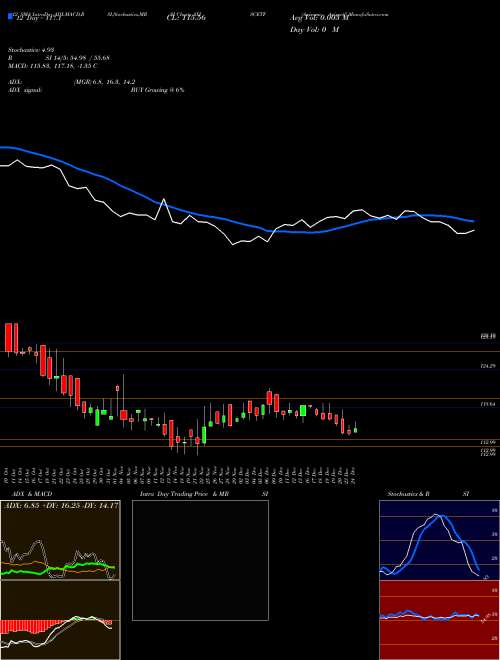 Chart Axisamc Axiscetf (AXISCETF)  Technical (Analysis) Reports Axisamc Axiscetf [