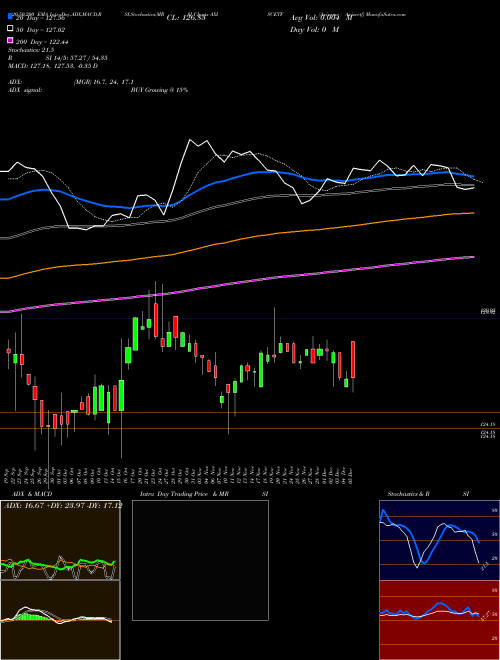 Axisamc - Axiscetf AXISCETF Support Resistance charts Axisamc - Axiscetf AXISCETF NSE