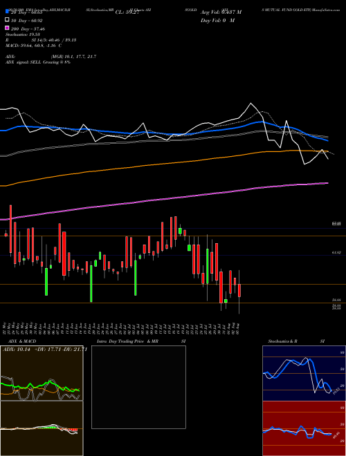 AXIS MUTUAL FUND GOLD ETF AXISGOLD Support Resistance charts AXIS MUTUAL FUND GOLD ETF AXISGOLD NSE