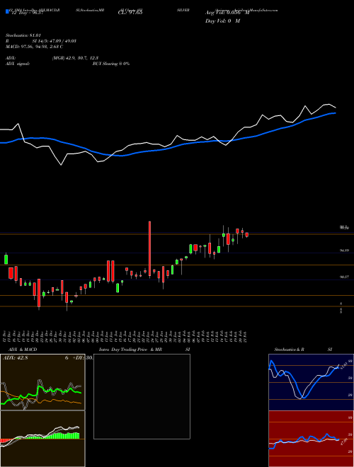 Chart Axisamc Axisilver (AXISILVER)  Technical (Analysis) Reports Axisamc Axisilver [