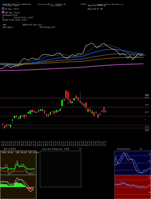 Axisamc - Axisilver AXISILVER Support Resistance charts Axisamc - Axisilver AXISILVER NSE