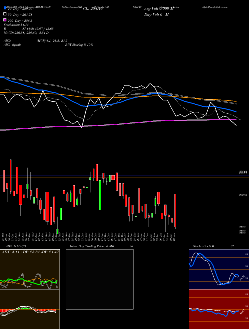 Axisamc - Axisnifty AXISNIFTY Support Resistance charts Axisamc - Axisnifty AXISNIFTY NSE