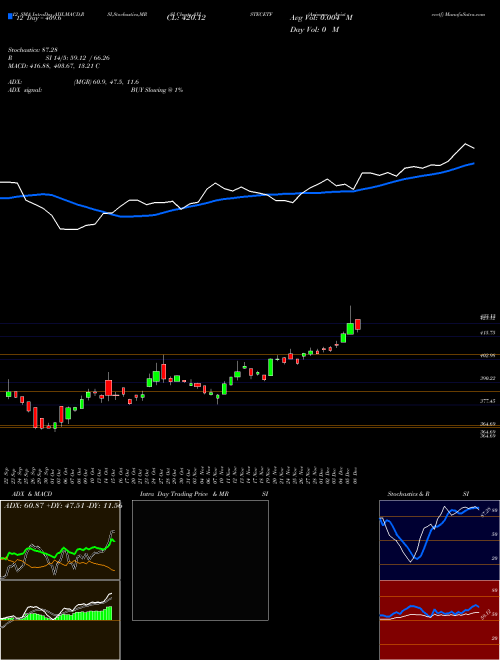 Chart Axisamc Axistecetf (AXISTECETF)  Technical (Analysis) Reports Axisamc Axistecetf [
