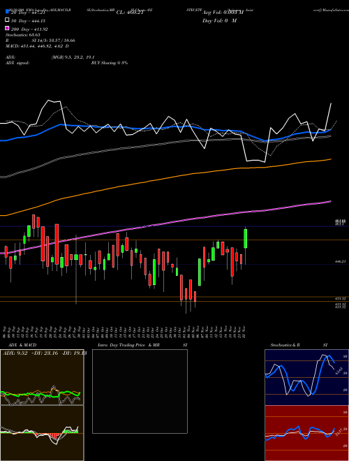 Axisamc - Axistecetf AXISTECETF Support Resistance charts Axisamc - Axistecetf AXISTECETF NSE