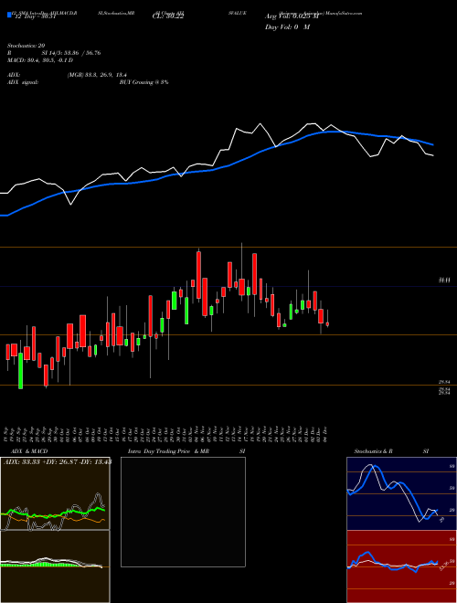 Chart Axisamc Axisvalue (AXISVALUE)  Technical (Analysis) Reports Axisamc Axisvalue [