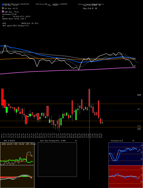 Axisamc - Axsensex AXSENSEX Support Resistance charts Axisamc - Axsensex AXSENSEX NSE