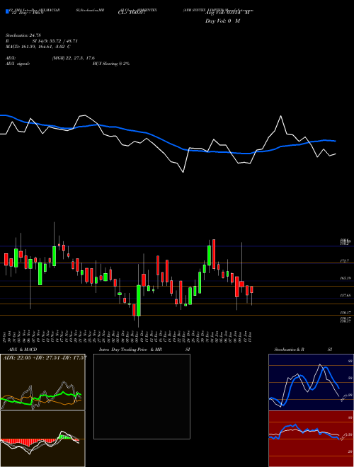Chart Aym Syntex (AYMSYNTEX)  Technical (Analysis) Reports Aym Syntex [