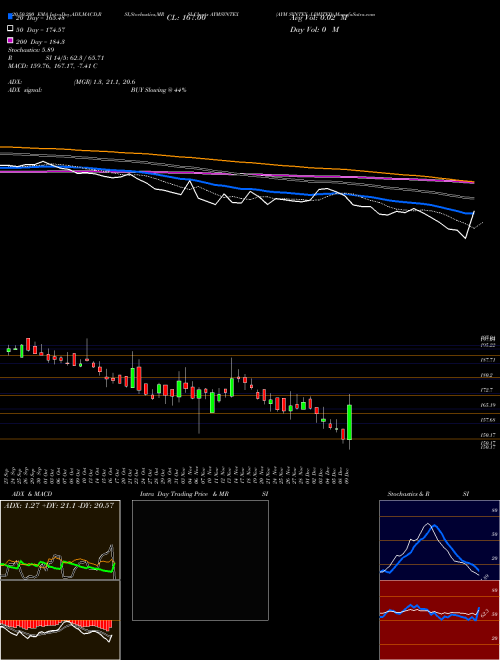 AYM SYNTEX LIMITED AYMSYNTEX Support Resistance charts AYM SYNTEX LIMITED AYMSYNTEX NSE