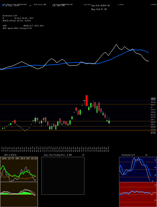Chart Aym Syntex (AYMSYNTEX_BE)  Technical (Analysis) Reports Aym Syntex [