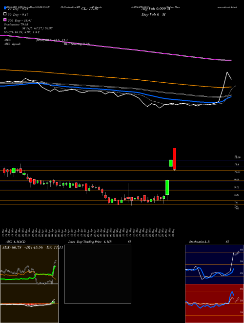 Bafna Pharmaceuticals Limited BAFNAPHARM Support Resistance charts Bafna Pharmaceuticals Limited BAFNAPHARM NSE