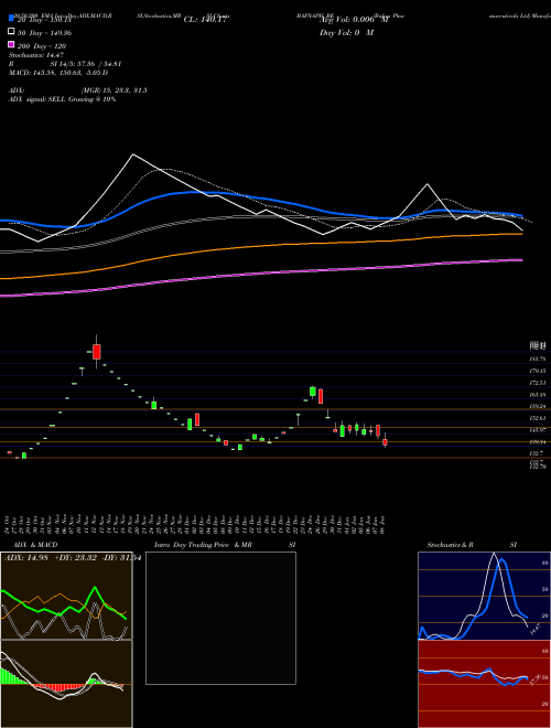 Bafna Pharmaceuticals Ltd BAFNAPH_BE Support Resistance charts Bafna Pharmaceuticals Ltd BAFNAPH_BE NSE