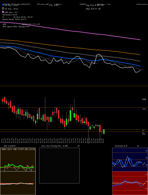 Baid Finserv Limited BAIDFIN Support Resistance charts Baid Finserv Limited BAIDFIN NSE