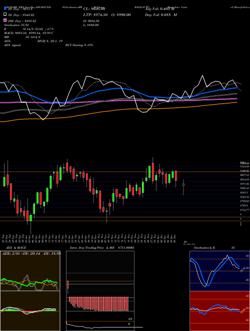 Bajaj Auto Limited BAJAJ-AUTO Support Resistance charts Bajaj Auto Limited BAJAJ-AUTO NSE