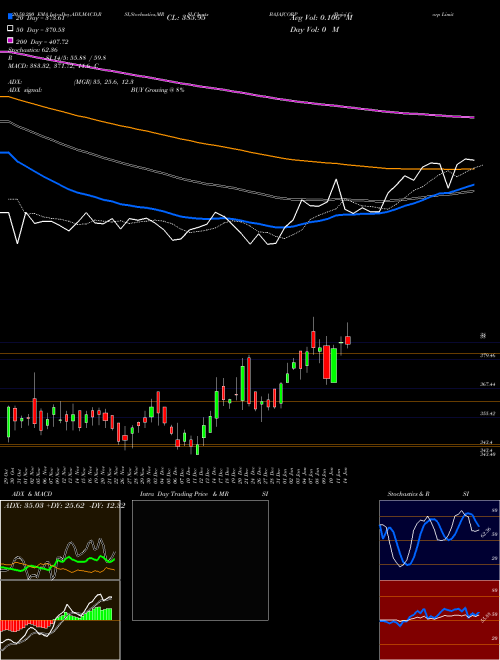 Bajaj Corp Limited BAJAJCORP Support Resistance charts Bajaj Corp Limited BAJAJCORP NSE