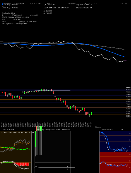 Bajaj Finserv Limited BAJAJFINSV Support Resistance charts Bajaj Finserv Limited BAJAJFINSV NSE
