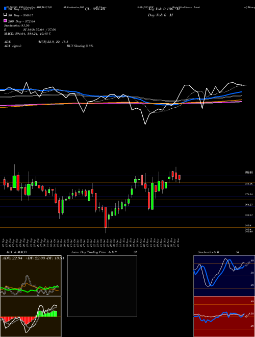 Bajaj Healthcare Limited BAJAJHCARE Support Resistance charts Bajaj Healthcare Limited BAJAJHCARE NSE