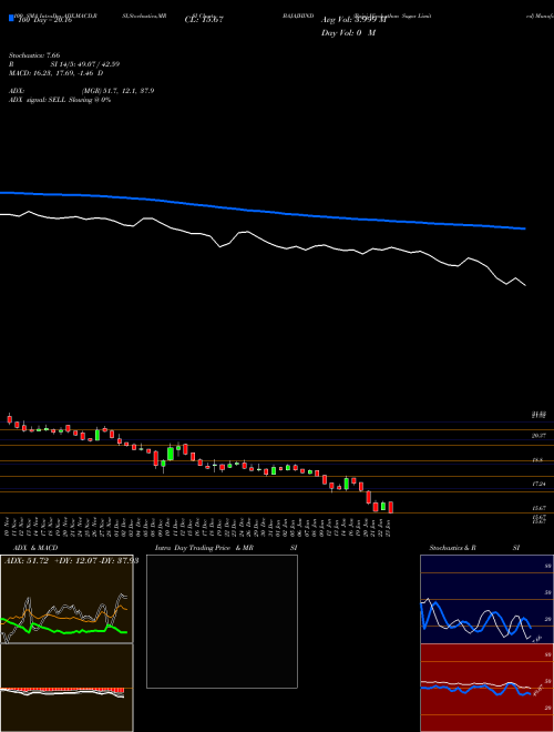 Bajaj Hindusthan Sugar Limited BAJAJHIND Support Resistance charts Bajaj Hindusthan Sugar Limited BAJAJHIND NSE