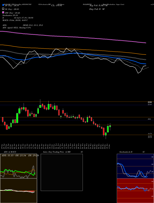 Bajaj Hindusthan Sugar Limited BAJAJHIND Support Resistance charts Bajaj Hindusthan Sugar Limited BAJAJHIND NSE