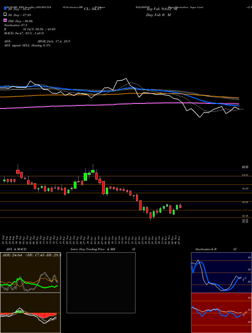 Bajaj Hindusthan Sugar Limited BAJAJHIND Support Resistance charts Bajaj Hindusthan Sugar Limited BAJAJHIND NSE