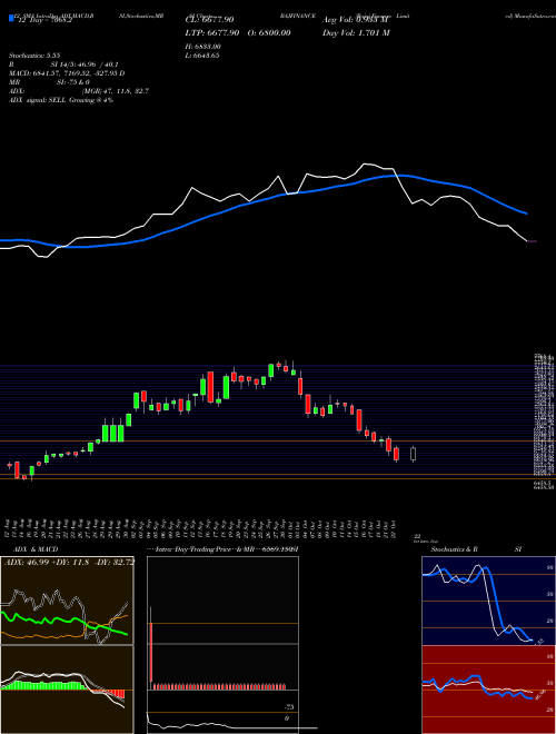 Chart Bajaj Finance (BAJFINANCE)  Technical (Analysis) Reports Bajaj Finance [