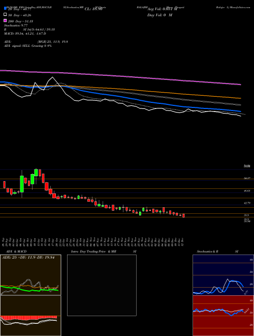 Shree Tirupati Balajee L BALAJEE Support Resistance charts Shree Tirupati Balajee L BALAJEE NSE