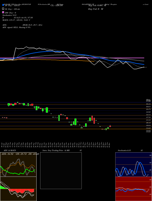 Balaji Phosphates Limited BALAJIPHOS_ST Support Resistance charts Balaji Phosphates Limited BALAJIPHOS_ST NSE