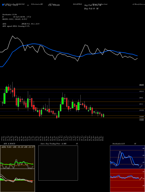 Chart Balaji Telefilms (BALAJITELE)  Technical (Analysis) Reports Balaji Telefilms [