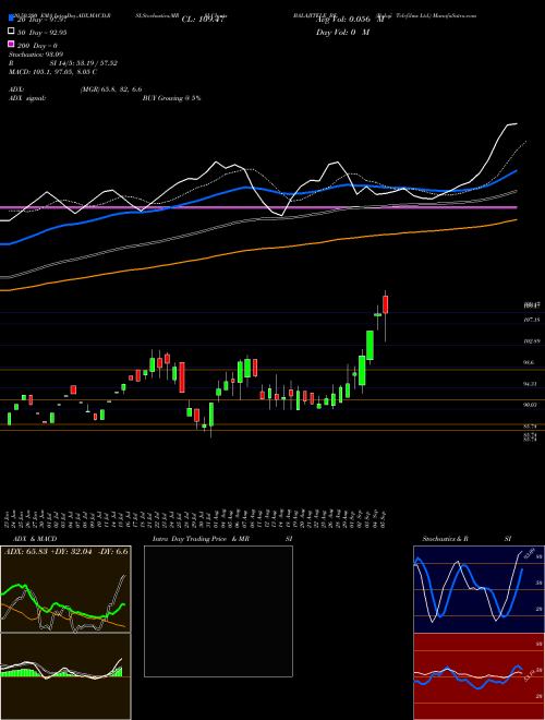 Balaji Telefilms Ltd. BALAJITELE_BE Support Resistance charts Balaji Telefilms Ltd. BALAJITELE_BE NSE