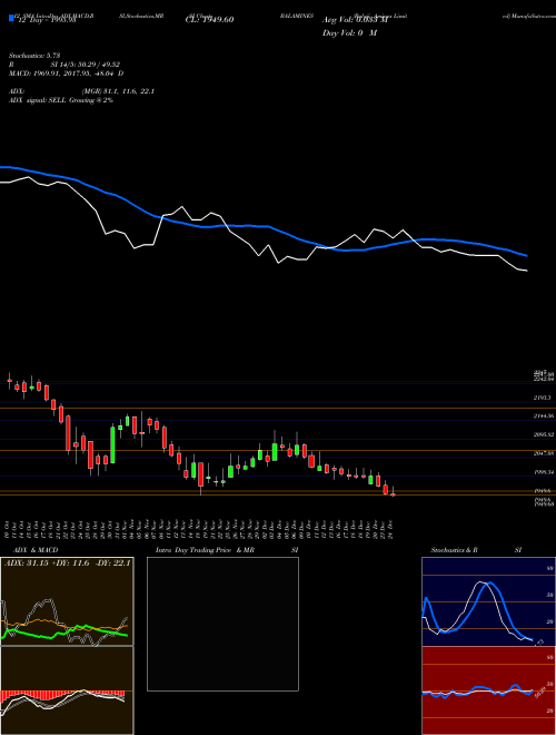 Chart Balaji Amines (BALAMINES)  Technical (Analysis) Reports Balaji Amines [