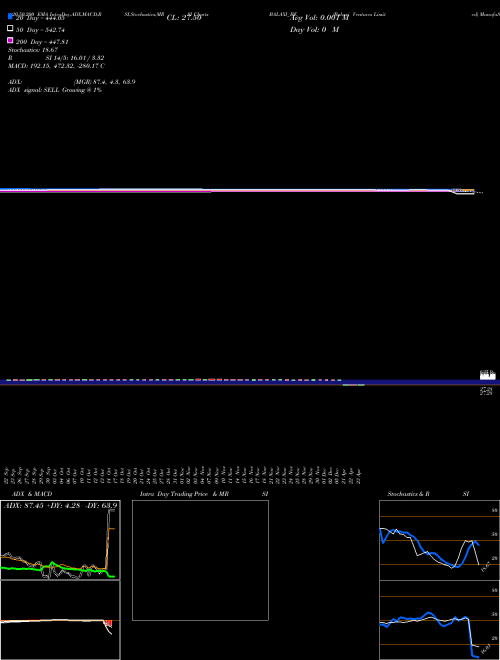 Balaxi Ventures Limited BALAXI_BE Support Resistance charts Balaxi Ventures Limited BALAXI_BE NSE