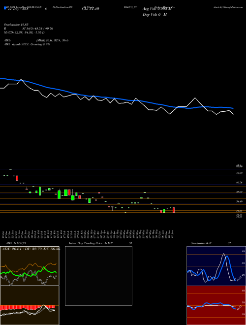 Chart Solve Plastic (BALCO_ST)  Technical (Analysis) Reports Solve Plastic [
