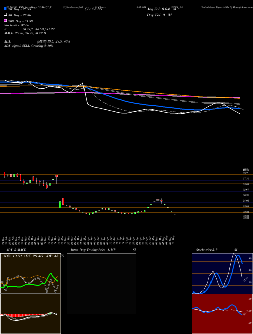Balkrishna Paper Mills L BALKRISHNA_BE Support Resistance charts Balkrishna Paper Mills L BALKRISHNA_BE NSE