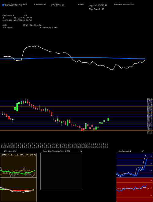 Balkrishna Industries Limited BALKRISIND Support Resistance charts Balkrishna Industries Limited BALKRISIND NSE