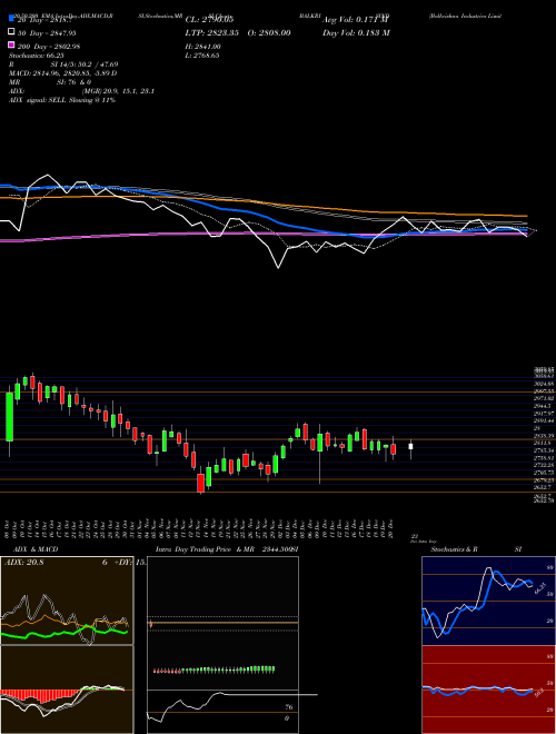 Balkrishna Industries Limited BALKRISIND Support Resistance charts Balkrishna Industries Limited BALKRISIND NSE