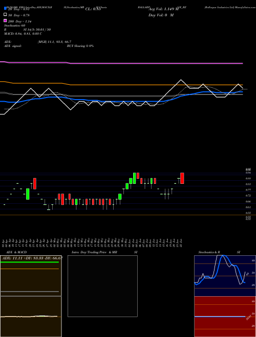 Ballarpur Industries Ltd BALLARPUR_BZ Support Resistance charts Ballarpur Industries Ltd BALLARPUR_BZ NSE