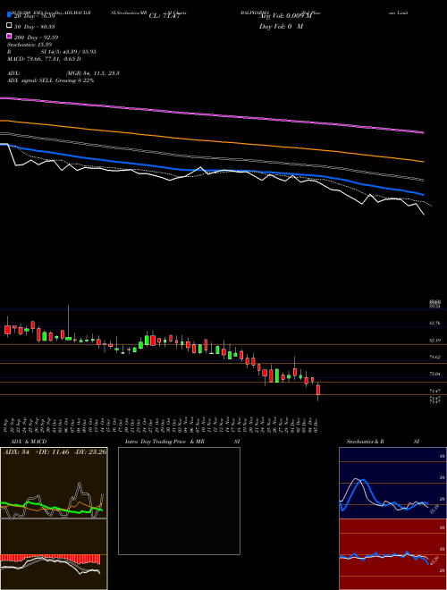Bal Pharma Limited BALPHARMA Support Resistance charts Bal Pharma Limited BALPHARMA NSE