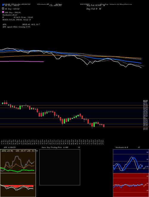 Balu Forge Industries Ltd BALUFORGE Support Resistance charts Balu Forge Industries Ltd BALUFORGE NSE