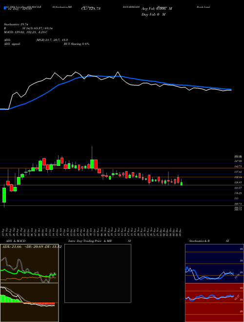 Chart Banaras Beads (BANARBEADS)  Technical (Analysis) Reports Banaras Beads [