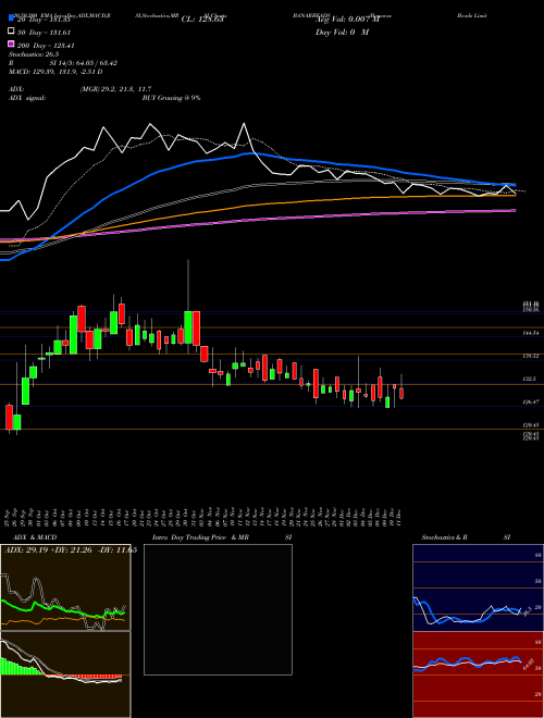 Banaras Beads Limited BANARBEADS Support Resistance charts Banaras Beads Limited BANARBEADS NSE