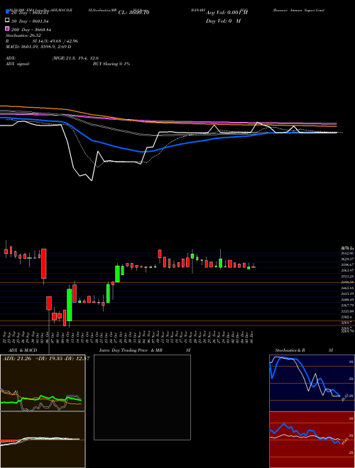 Bannari Amman Sugars Limited BANARISUG Support Resistance charts Bannari Amman Sugars Limited BANARISUG NSE