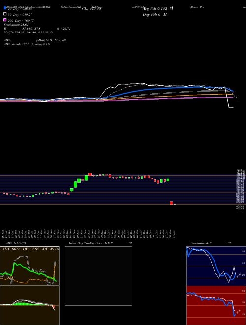 Banco Products (I) Limited BANCOINDIA Support Resistance charts Banco Products (I) Limited BANCOINDIA NSE