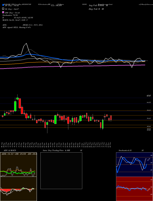 Bang Overseas Limited BANG Support Resistance charts Bang Overseas Limited BANG NSE