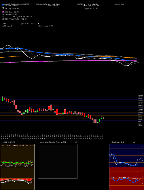 Banka Bioloo Limited BANKA Support Resistance charts Banka Bioloo Limited BANKA NSE