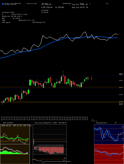Chart Bank Baroda (BANKBARODA)  Technical (Analysis) Reports Bank Baroda [