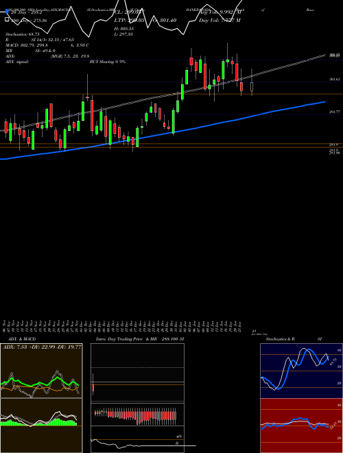 Bank Of Baroda BANKBARODA Support Resistance charts Bank Of Baroda BANKBARODA NSE