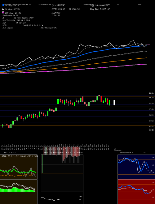 Bank Of Baroda BANKBARODA Support Resistance charts Bank Of Baroda BANKBARODA NSE