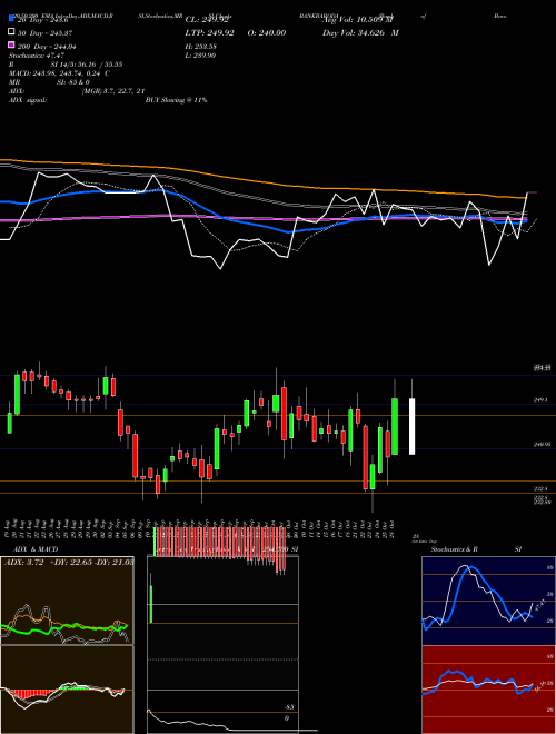 Bank Of Baroda BANKBARODA Support Resistance charts Bank Of Baroda BANKBARODA NSE