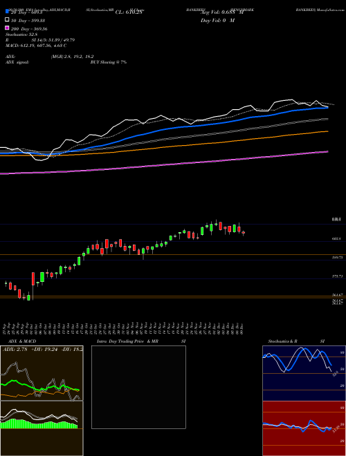 BENCHMARK BANKBEES BANKBEES Support Resistance charts BENCHMARK BANKBEES BANKBEES NSE
