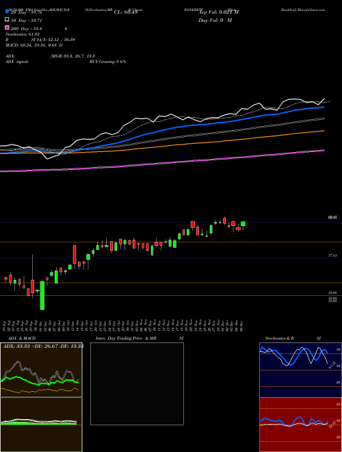 Bfam - Bankbetf BANKBETF Support Resistance charts Bfam - Bankbetf BANKBETF NSE